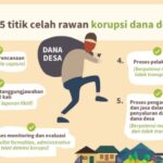 ADA DUGAAN KADES PANTAI MEKAR KORUPSI DANA DESA.