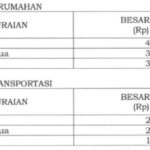 Luar biasa TUNJANGAN TRANSPORTASI DPRD Rp 22.000.000,00 Kab. Tangerang, pantastis.