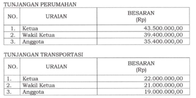 Luar biasa TUNJANGAN TRANSPORTASI DPRD Rp 22.000.000,00 Kab. Tangerang, pantastis.